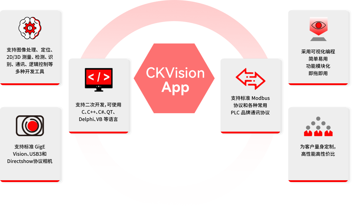 >6大理由让您选择 CKVisionApp