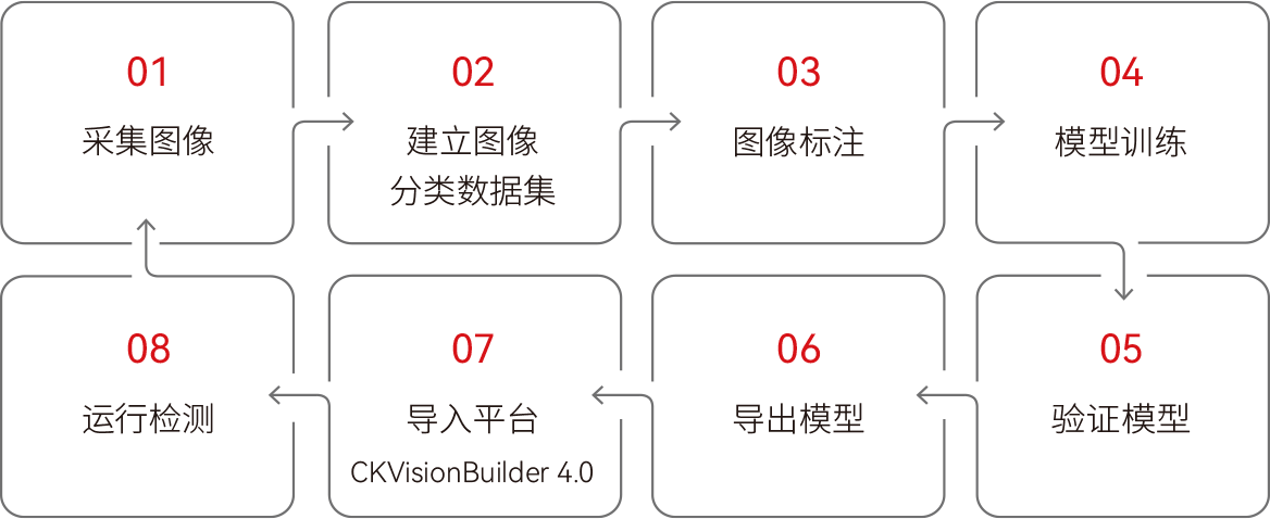工业AI训练平台
